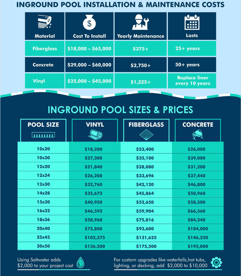 different types of pools and their costs