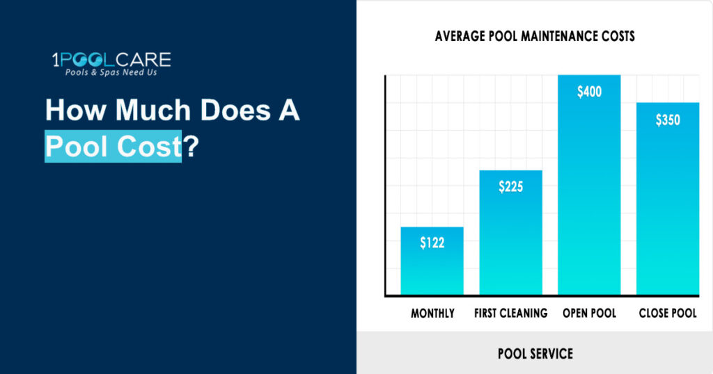how much does a pool cost monthly