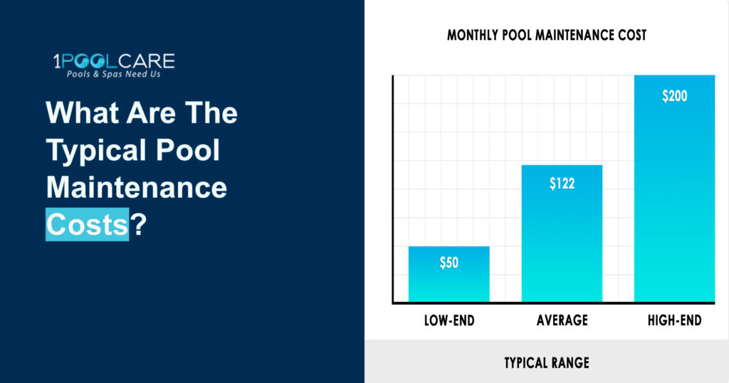 What Are The Typical Pool Maintenance Costs What Are The Typical Pool Maintenance Costs