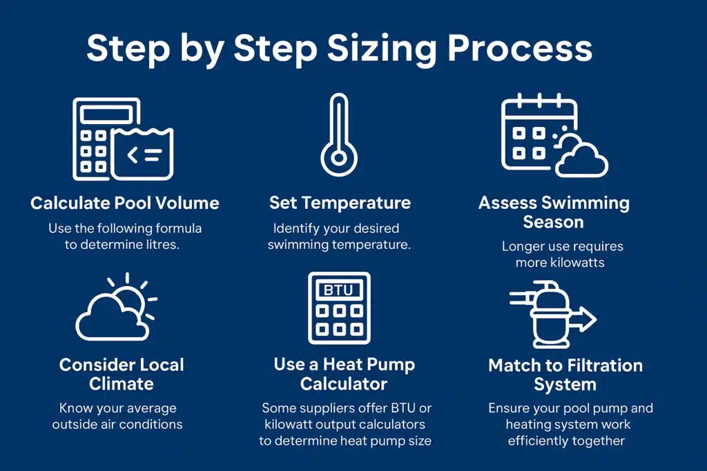 Step By Step Sizing Process 1024x683